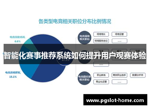 智能化赛事推荐系统如何提升用户观赛体验